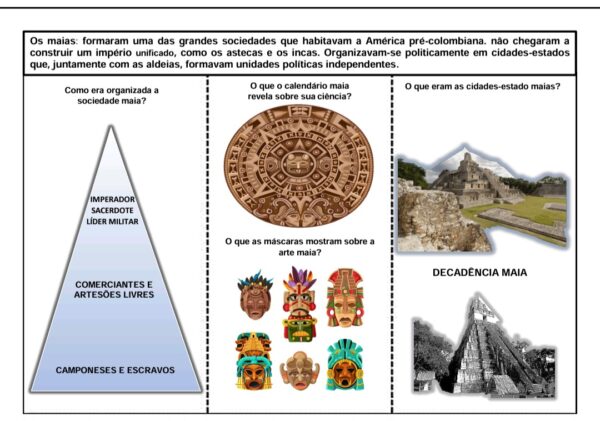 Atividade – Povos Pré-Colombianos: Maias, Astecas e Incas - Imagem 2