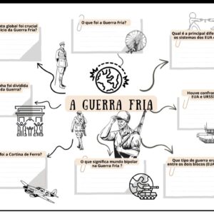 Mapa Mental – Guerra Fria (9º ano)