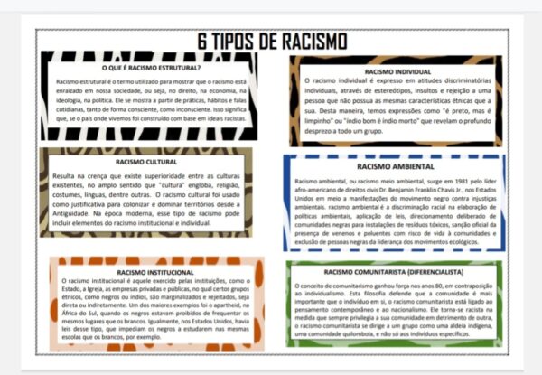 Material para Exposição – Consciência Negra - Imagem 8