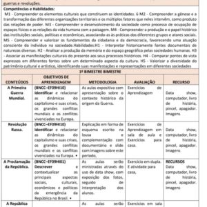 Plano de Ensino Completo – 9º Ano