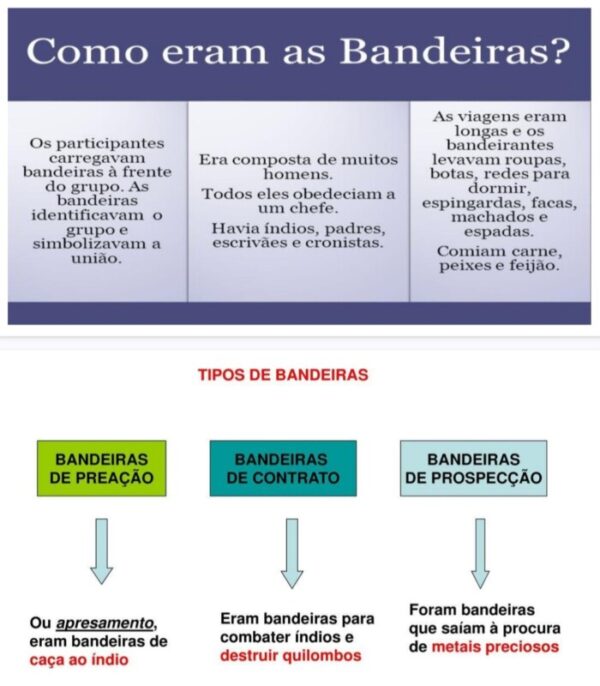 Material Gratuito – Os Bandeirantes - Imagem 3